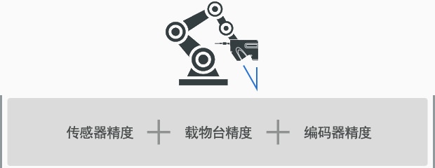 传感器精度,载物台精度,编码器精度