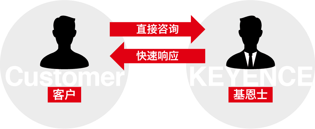 bifa必发 客户 直接咨询 快速响应