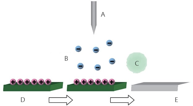 静电消除器如何生成离子,中和静电?