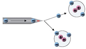 -离子生成示意图