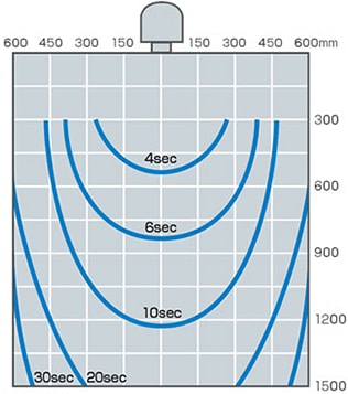 图1:未使用压缩空气