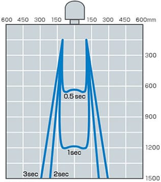 图2:使用压缩空气