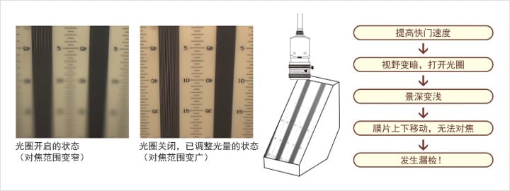 使用高速快门时的注意事项