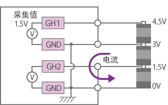 另外,输入电路的各通道间被绝缘后,即使各信号GND存在电位差也可进行采集。
